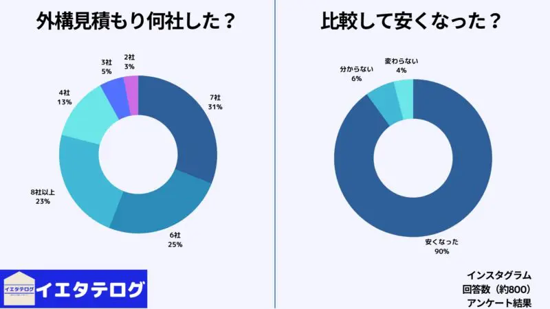 外構工事の値引き交渉のやり方を具体的に解説！8つ方法で値引き交渉を