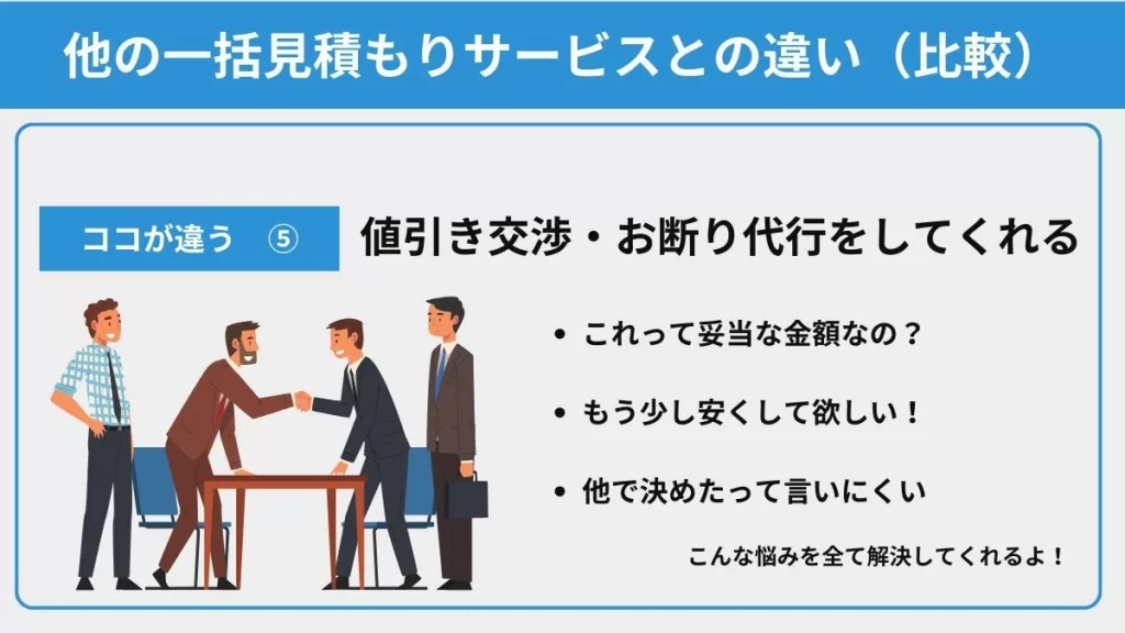 リショップナビエクステリアと他の外構一括見積もりとの違い⑤値引き交渉・お断り代行のサービスがある