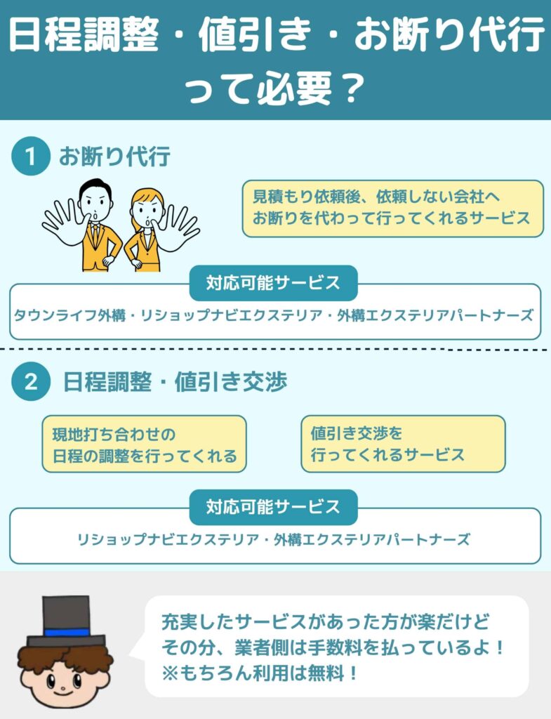 日程調整・値引き・お断り代行は必要なの？