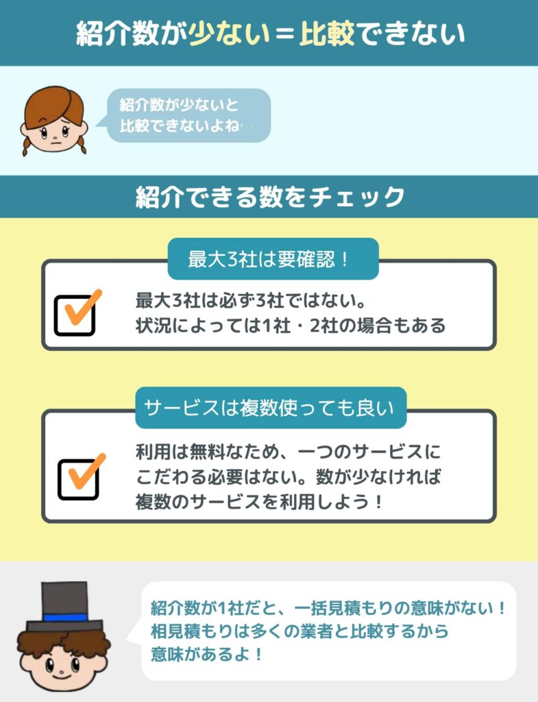 紹介数が少ないと比較できない