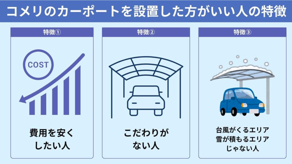 コメリカーポートを設置した方が良い人