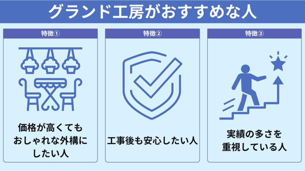 グランド工房がおすすめな人