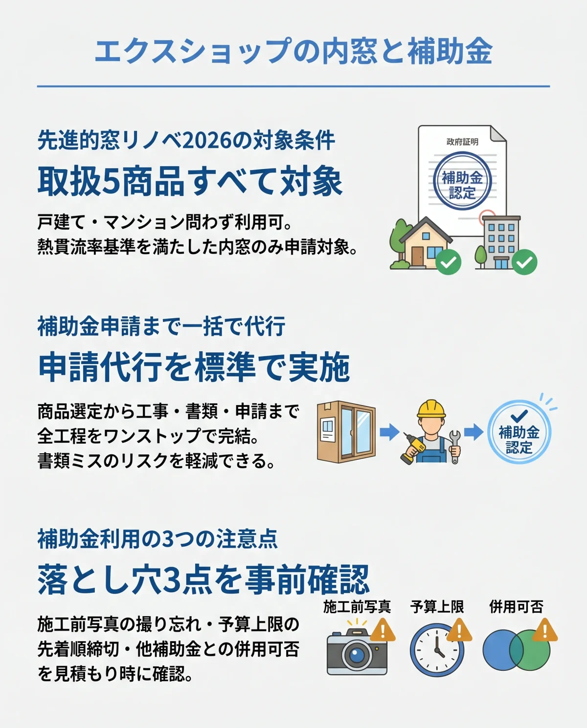 エクスショップ内窓 補助金の使い方と申請代行