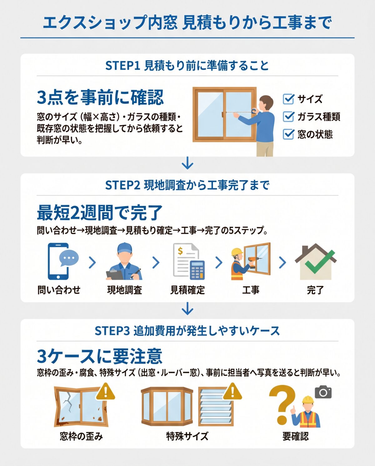エクスショップ内窓 見積もりから工事完了までの流れ