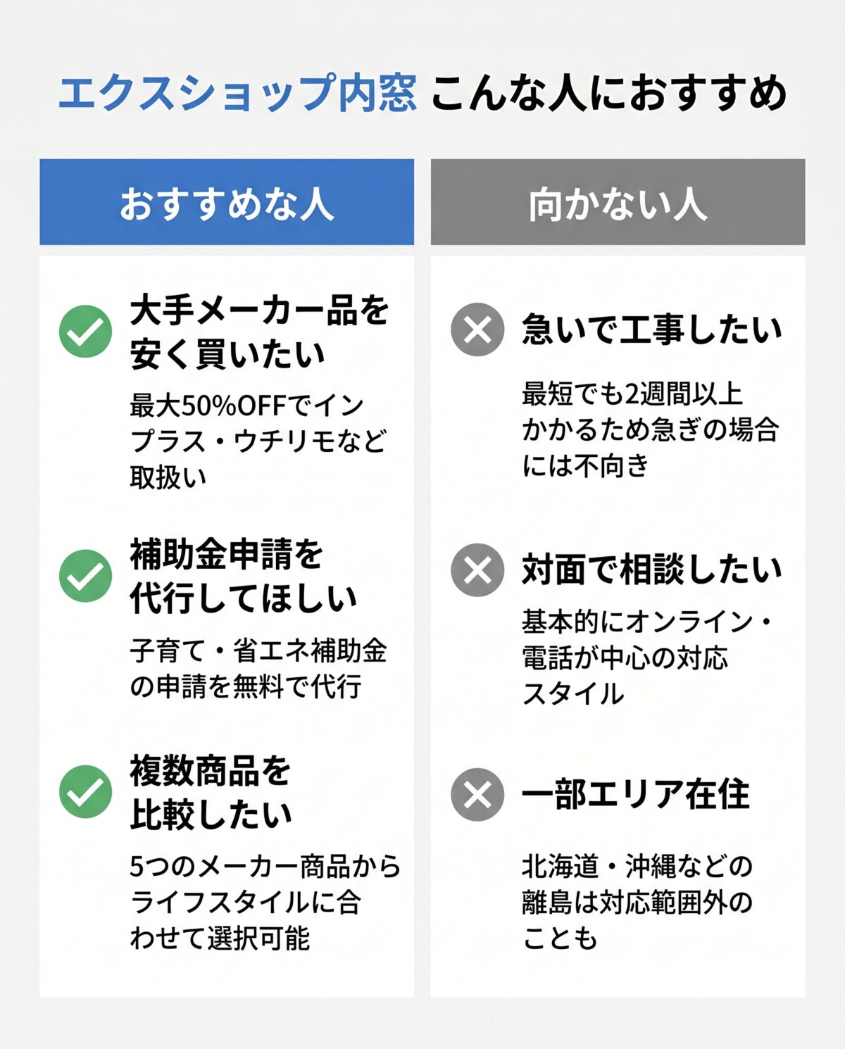 エクスショップ内窓 おすすめな人と向かない人