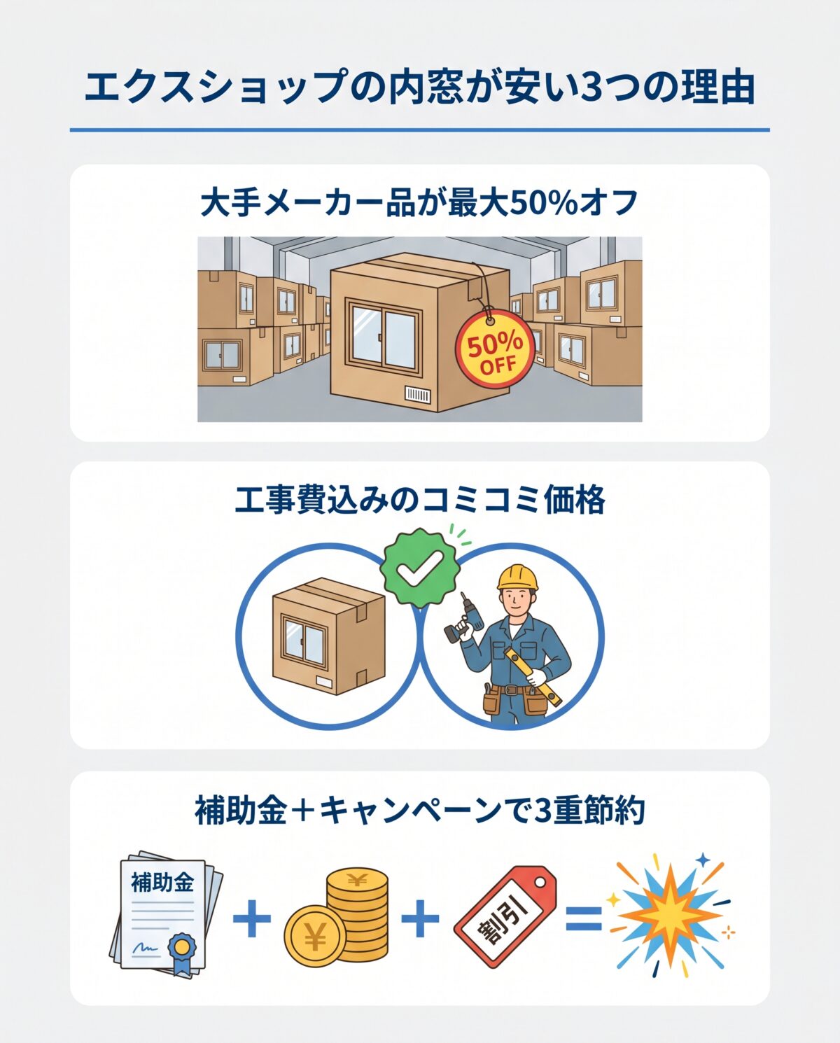 エクスショップの内窓が安い3つの理由