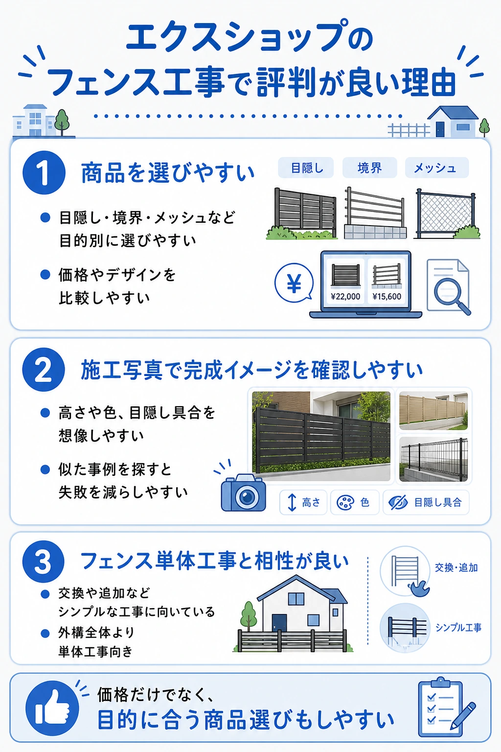 エクスショップのフェンス工事が評価されている理由