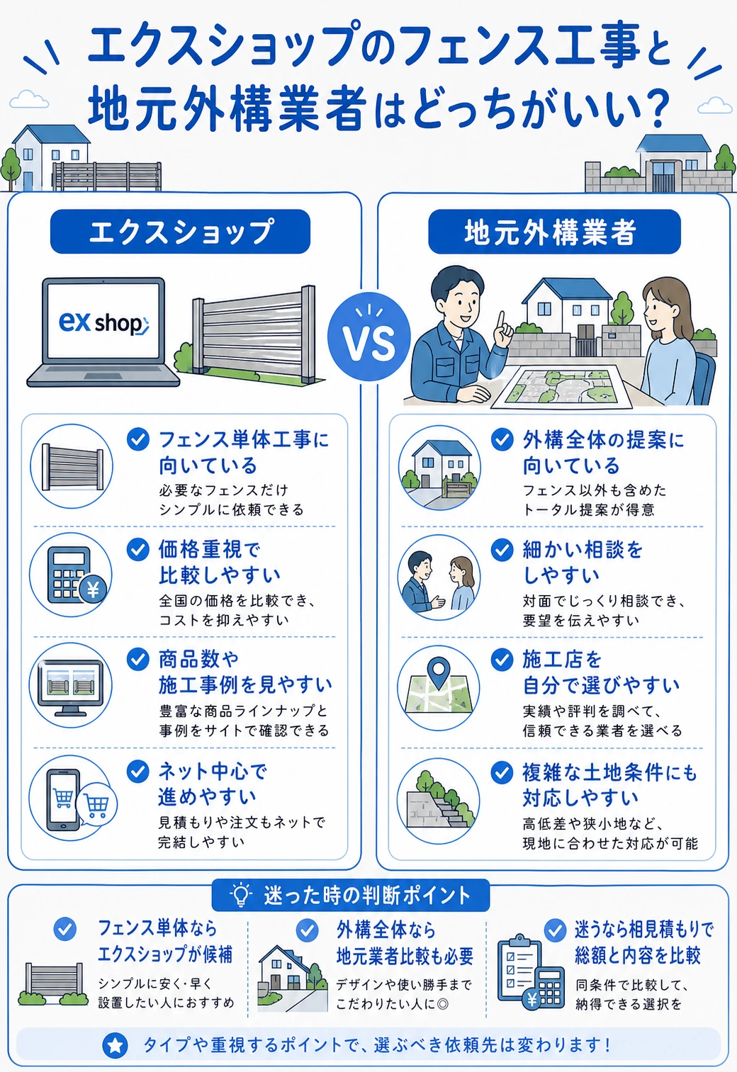 エクスショップと地元外構業者の比較