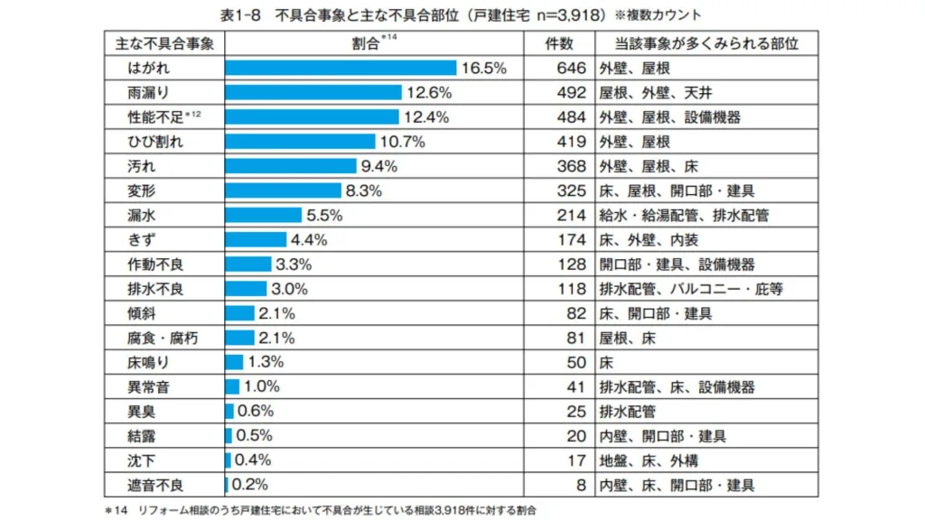 外壁トラブル