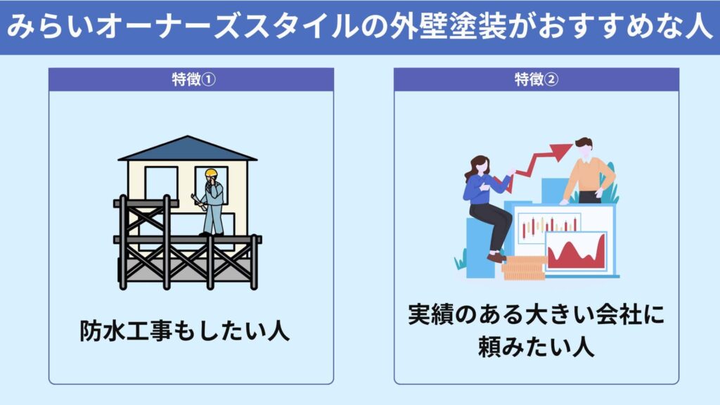 みらいオーナーズスタイルの外壁塗装がおすすめな人