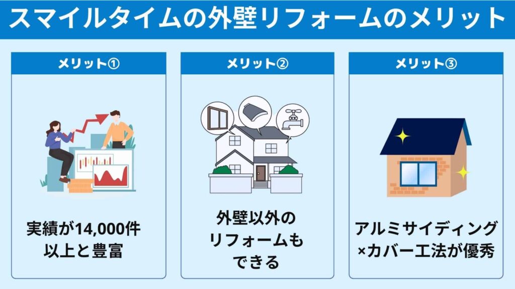 スマイルタイムの外壁リフォームのメリット