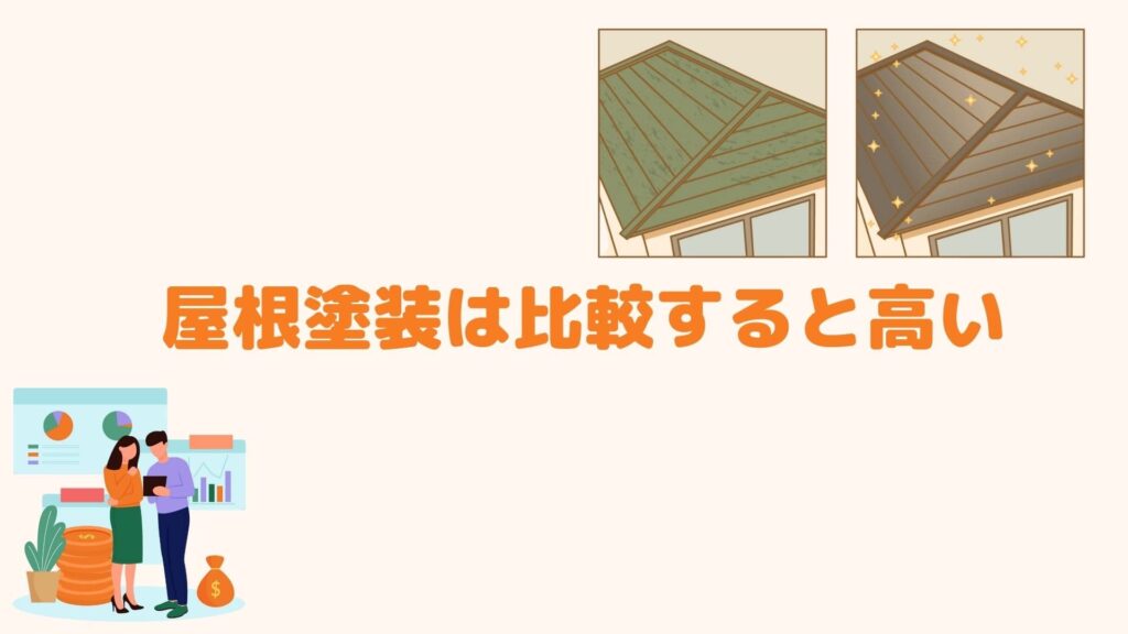 屋根塗装は比較すると高い