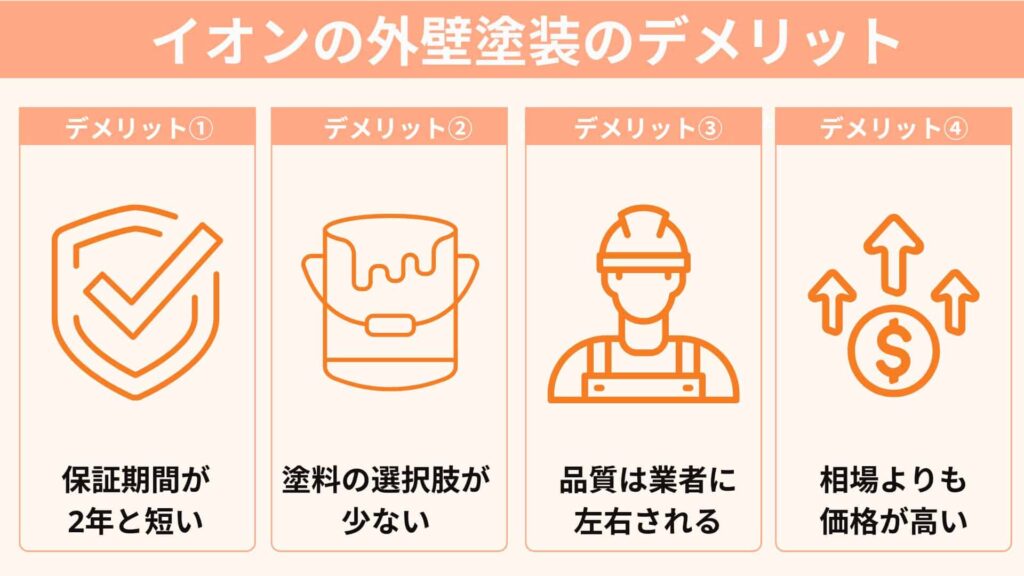 イオンの外壁塗装のデメリット