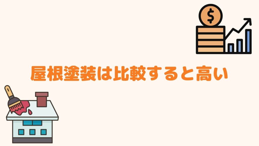 屋根塗装は比較すると高い