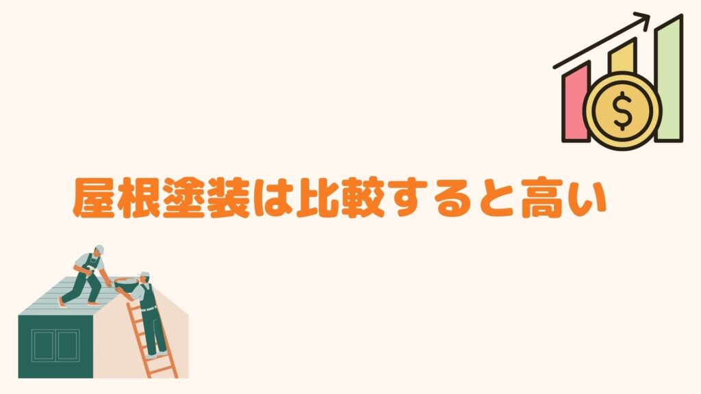 屋根塗装は比較すると高い