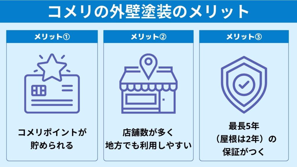 コメリの外壁塗装のメリット