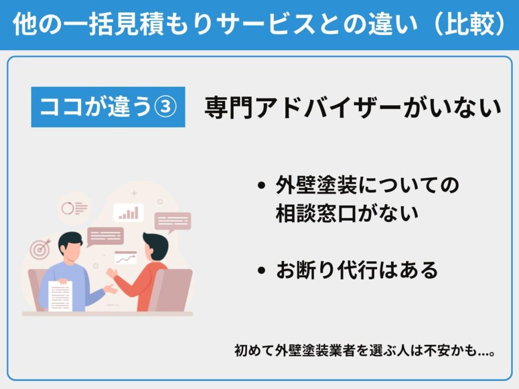 専門アドバイザーがいない
