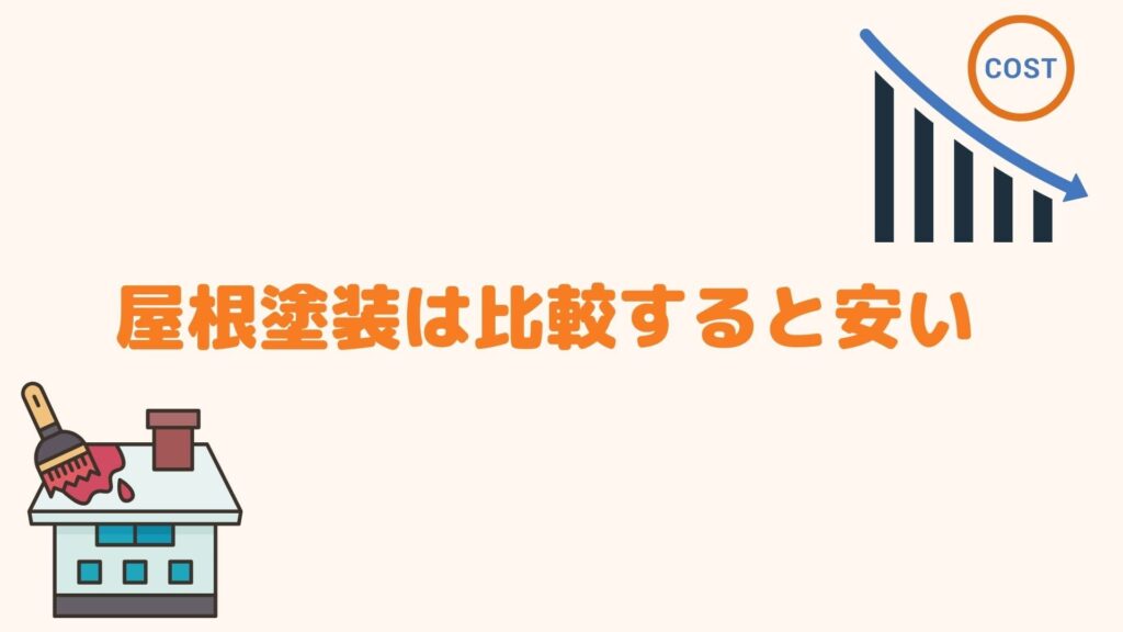 屋根塗装は比較すると安い