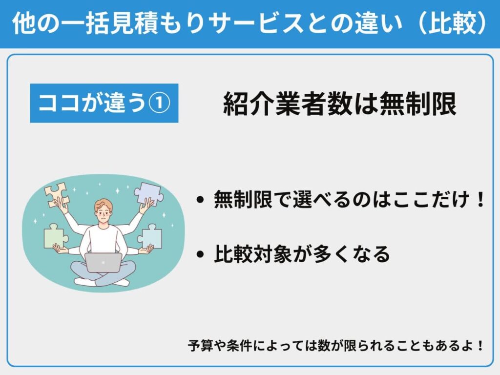 紹介業者数は無制限