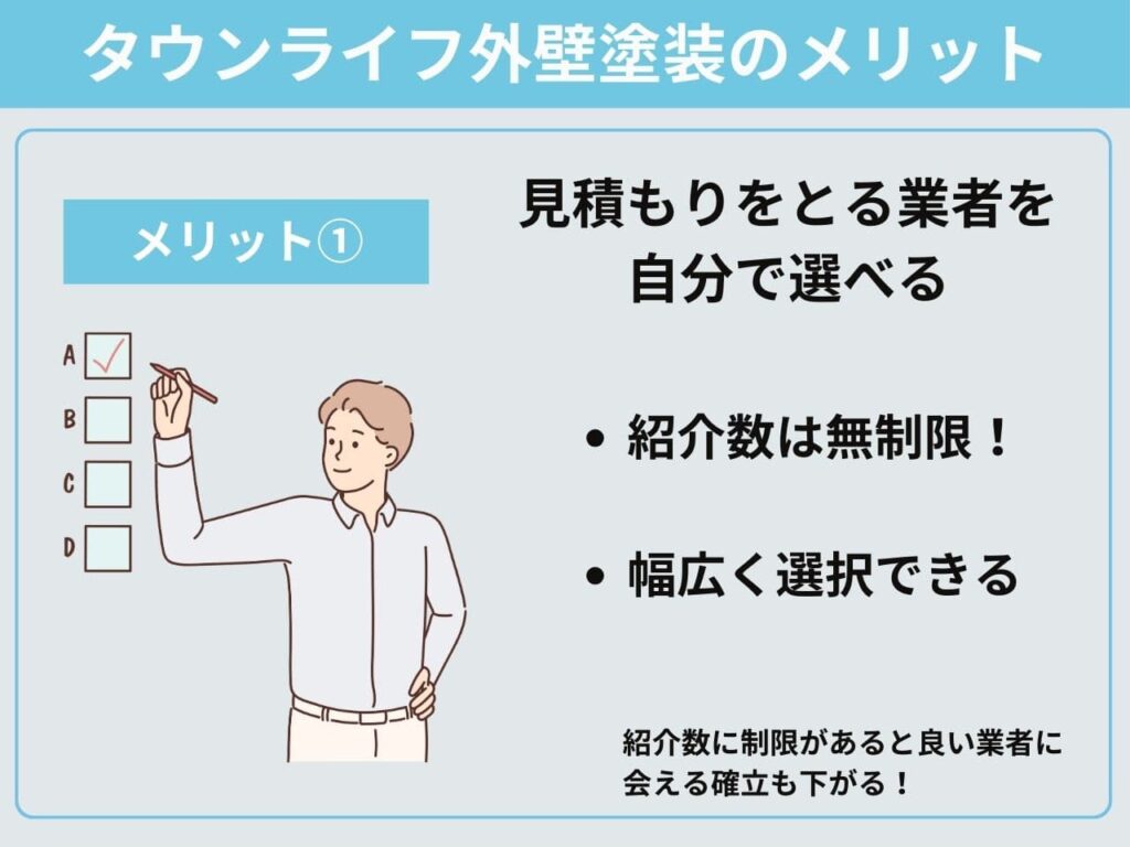 見積もりをとる業者を自分で選べる