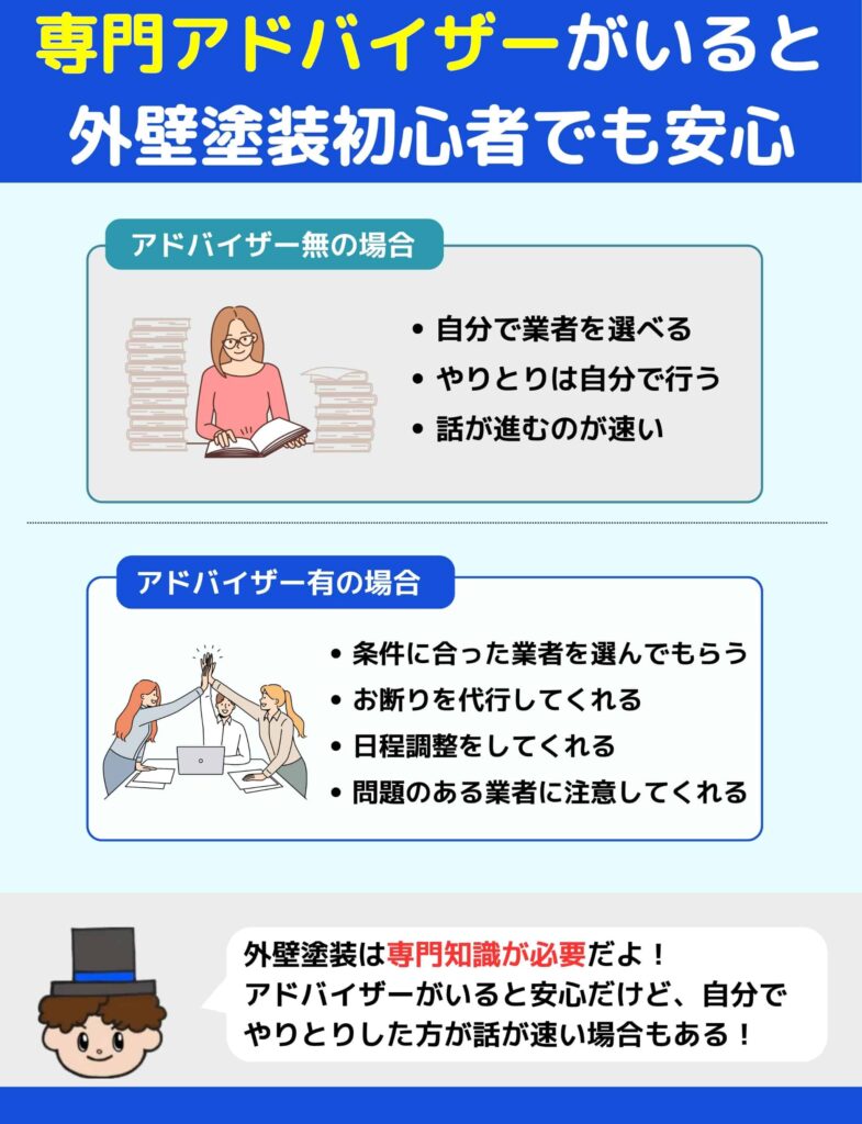 専門アドバイザーがいると外壁塗装初心者でも安心②