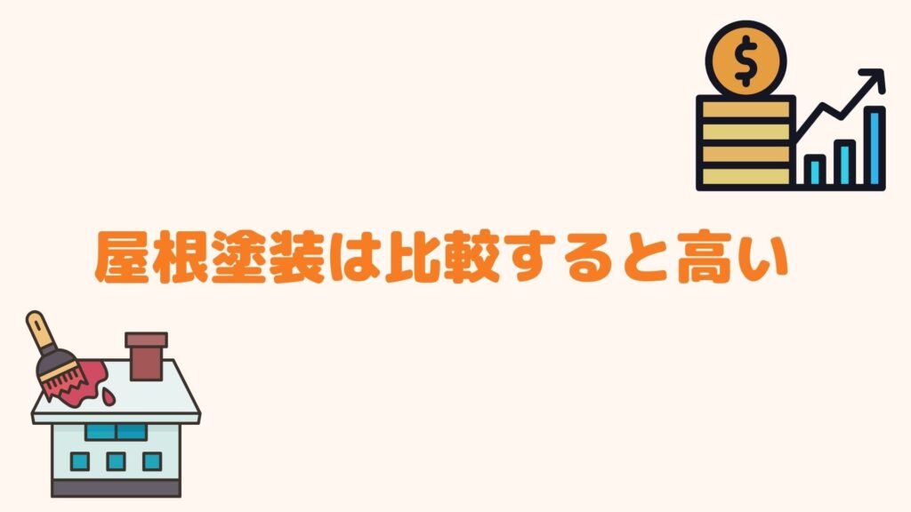 屋根塗装は比較すると高い