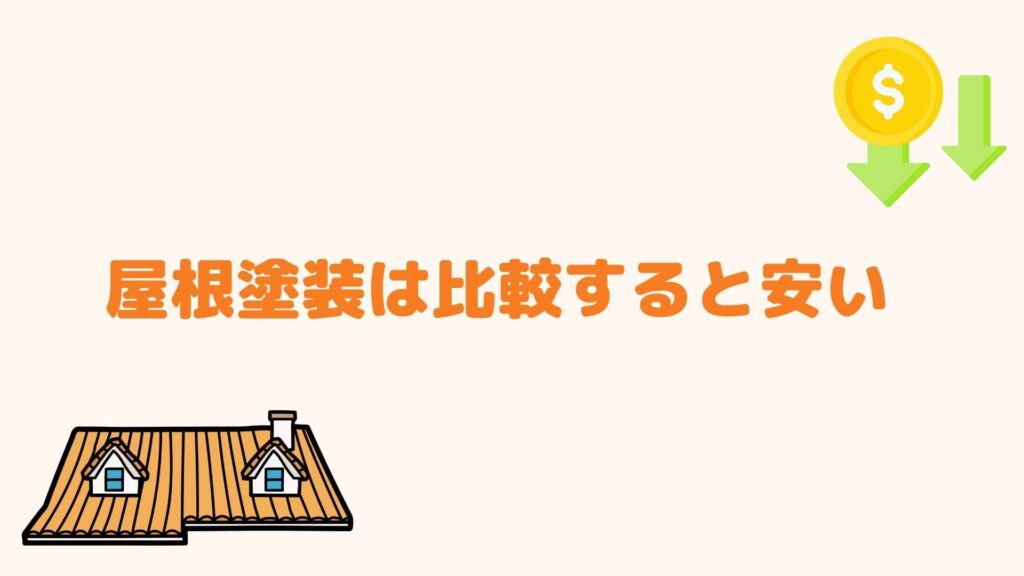 屋根塗装は比較すると安い
