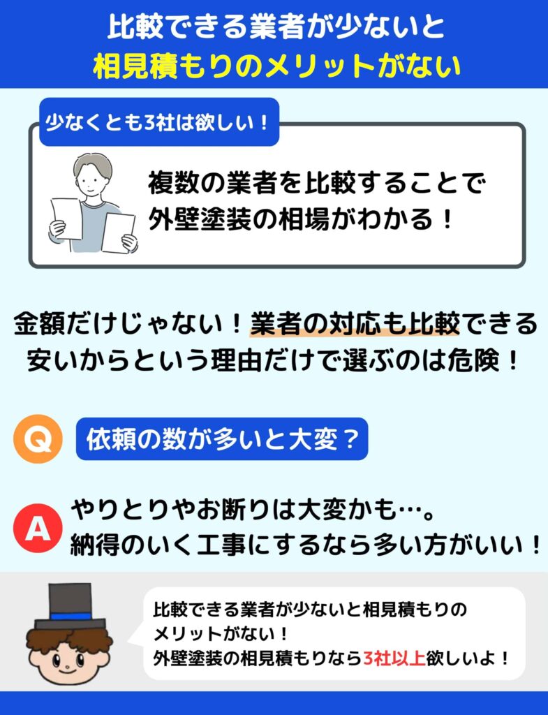 比較できる業者が少ないと相見積もりのメリットがない②