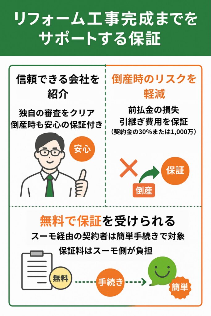 スーモリフォーム完成あんしん保証の内容
