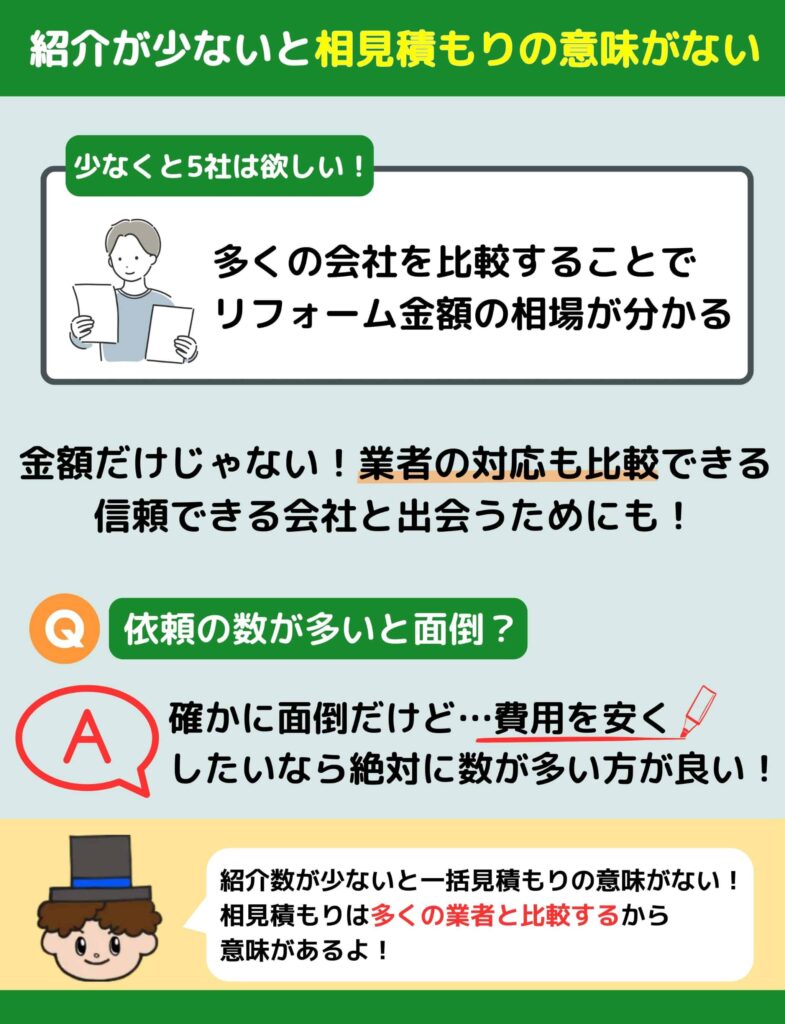 リフォーム会社の紹介数が少ないと相見積もりの意味がない