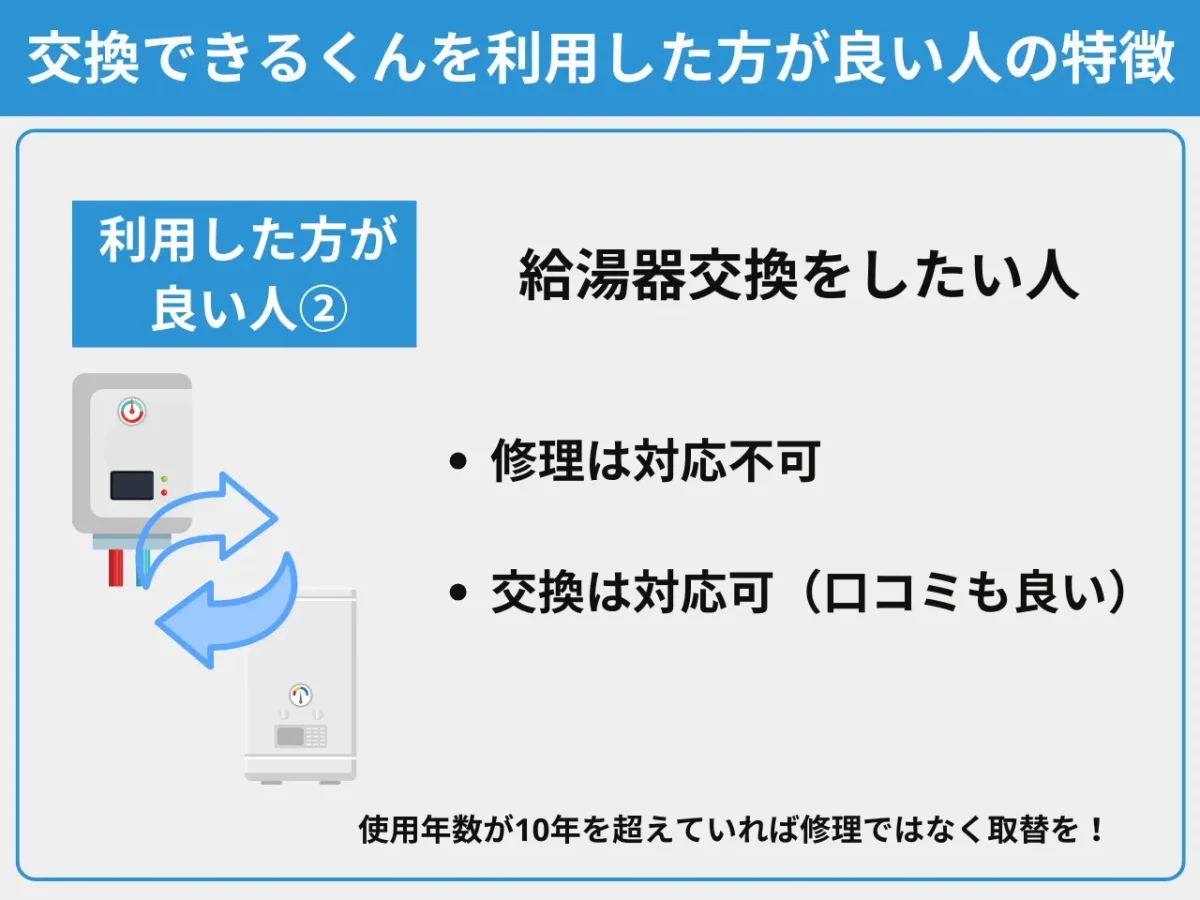 修理ではなくガス給湯器の交換がしたい人