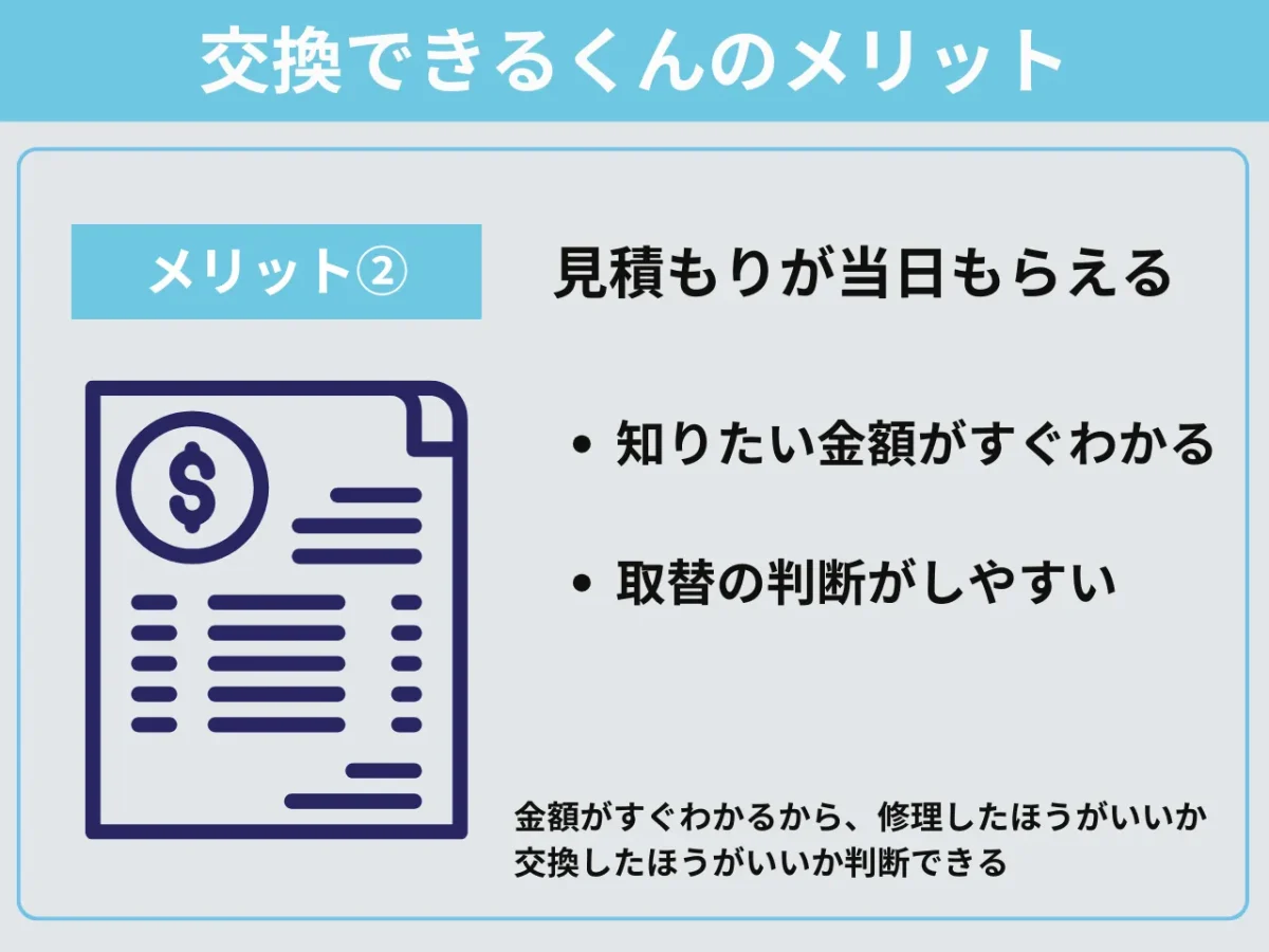 見積もりが最短当日に貰える