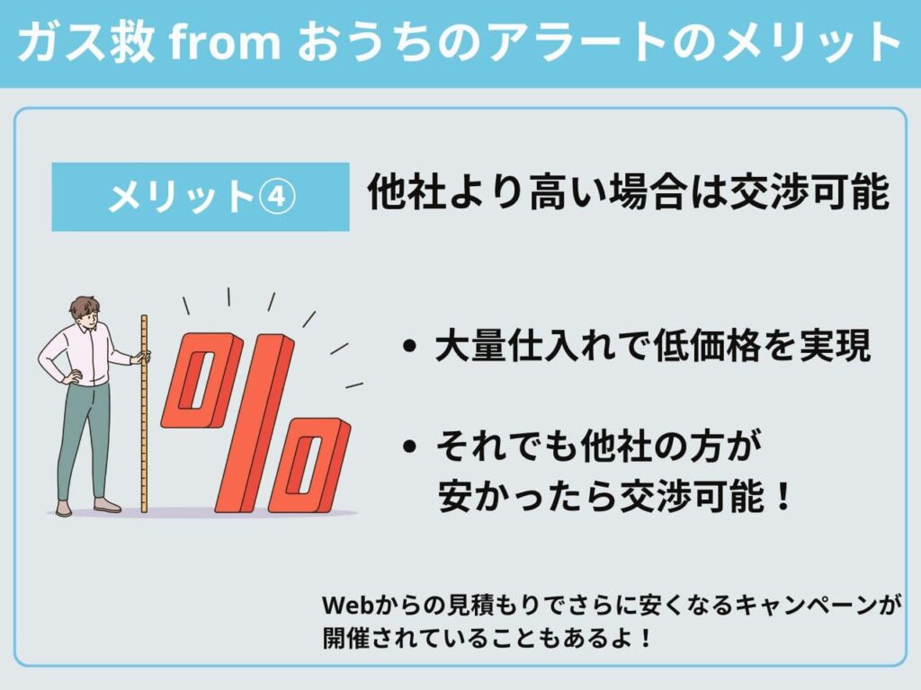 メリット④他社より高い場合は交渉可能