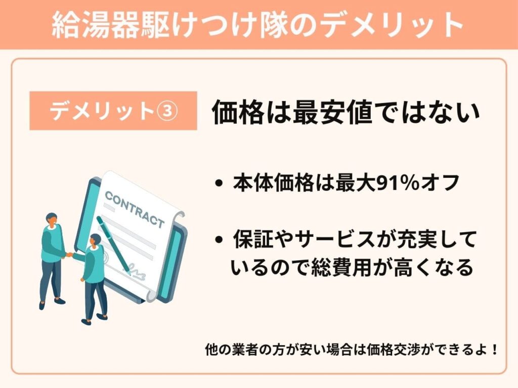 デメリット③価格は最安値ではない