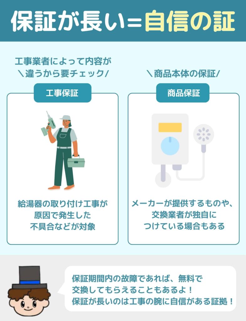 工事・商品の保証期間