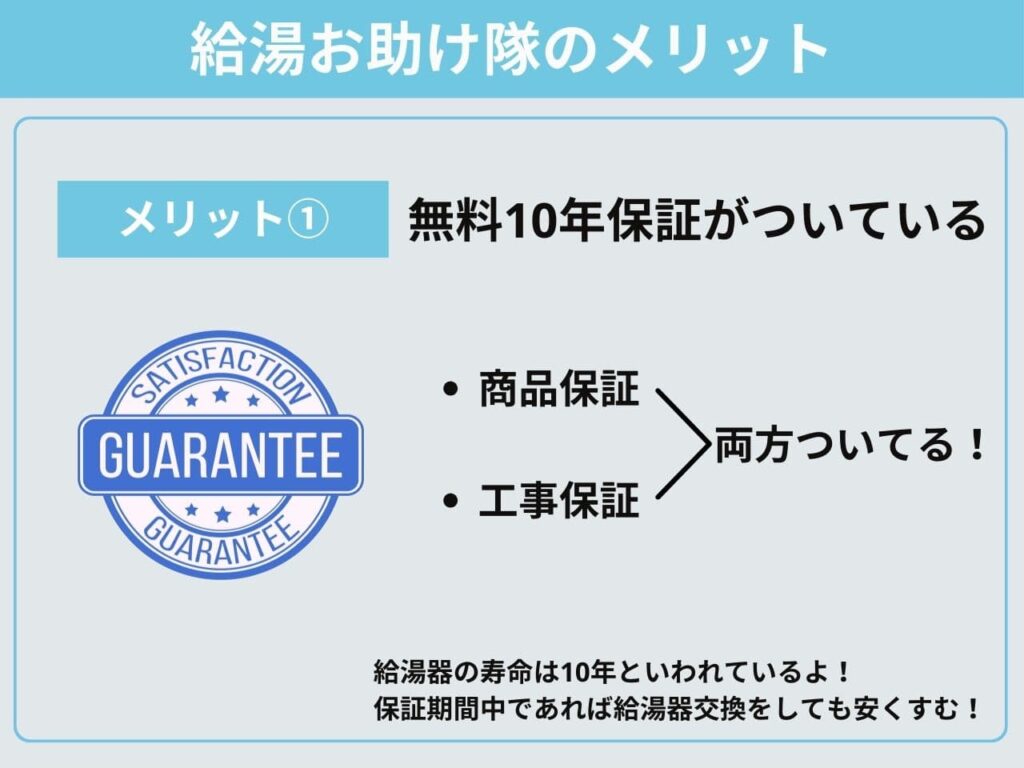 メリット①無料10年保証がついている