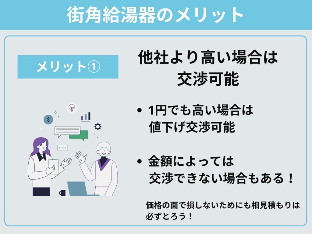 街角メリット①他社より高い場合は交渉可能