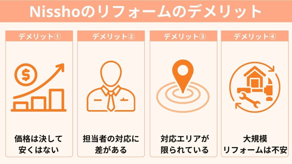 Nisshoのリフォームのデメリット