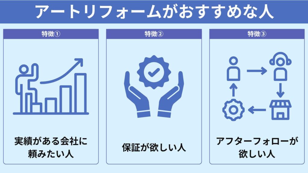 アートリフォームがおすすめな人