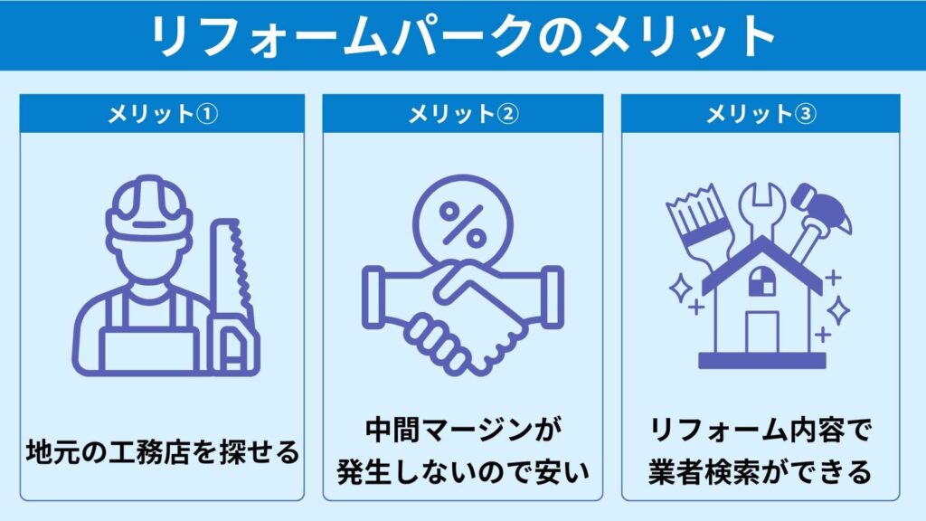 リフォームパークのメリット