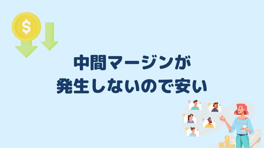 中間マージンが発生しないので安い