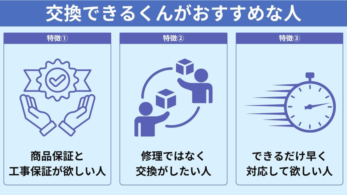 交換できるくんのガス給湯器交換をおすすめする人の特徴