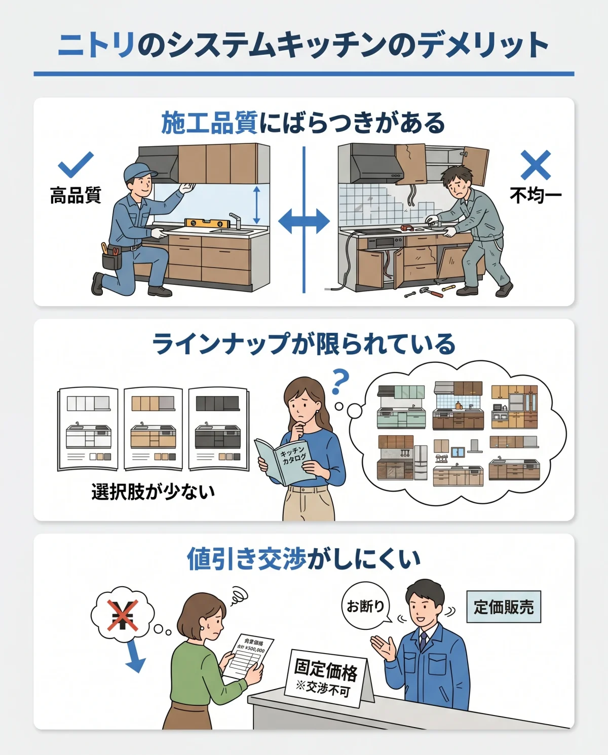 ニトリのシステムキッチンのデメリット インフォグラフィック