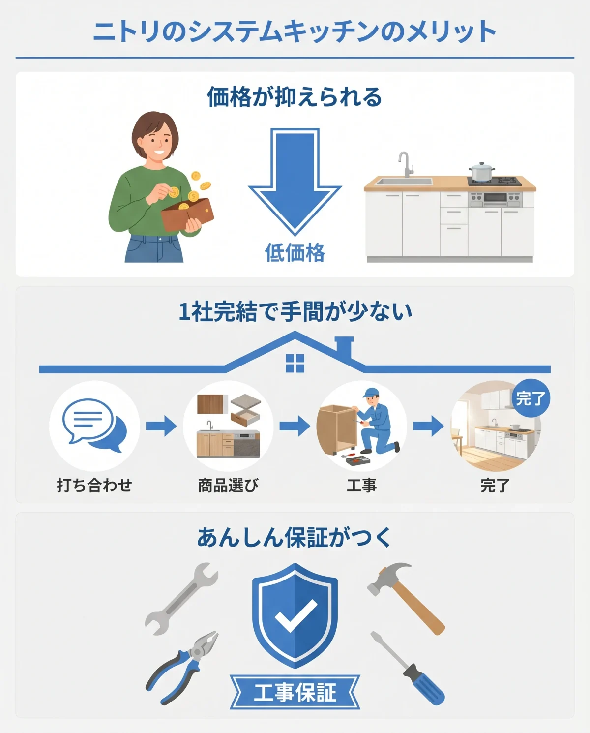 ニトリのシステムキッチンのメリット インフォグラフィック