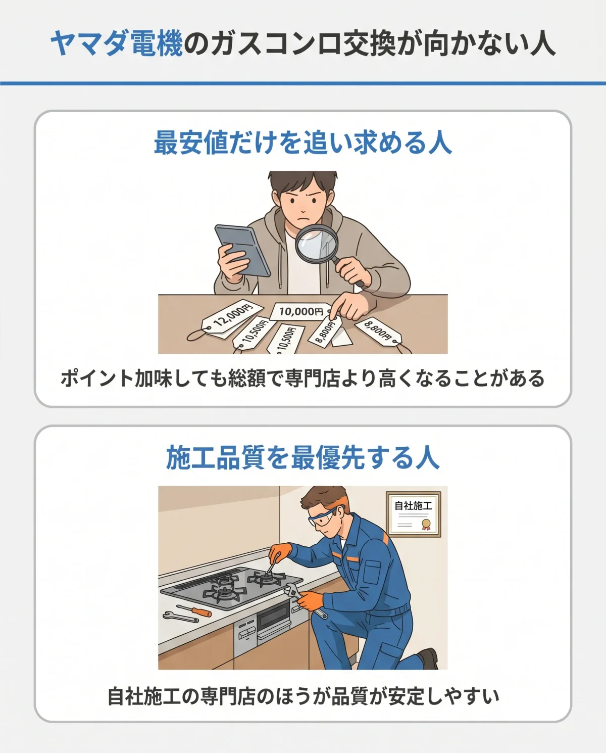 ヤマダ電機のガスコンロ交換が向かない人:最安値だけを追い求める人・施工品質を最優先する人を図解