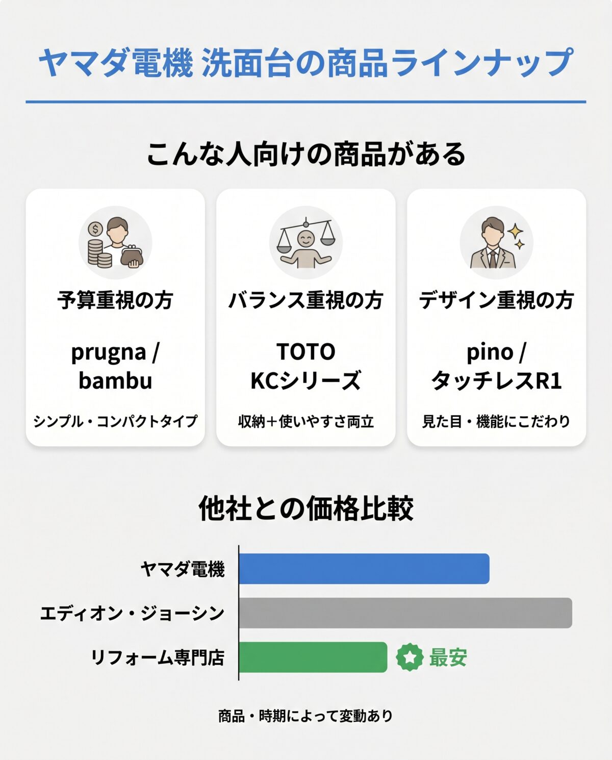 ヤマダ電機 洗面台の商品ラインナップ
