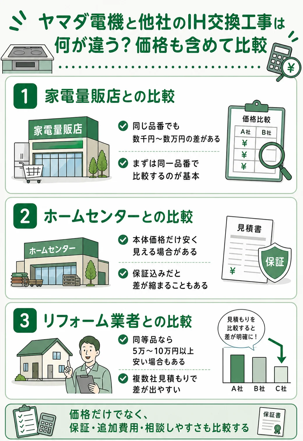 ヤマダ電機と他社のIH交換工事の違い・価格比較