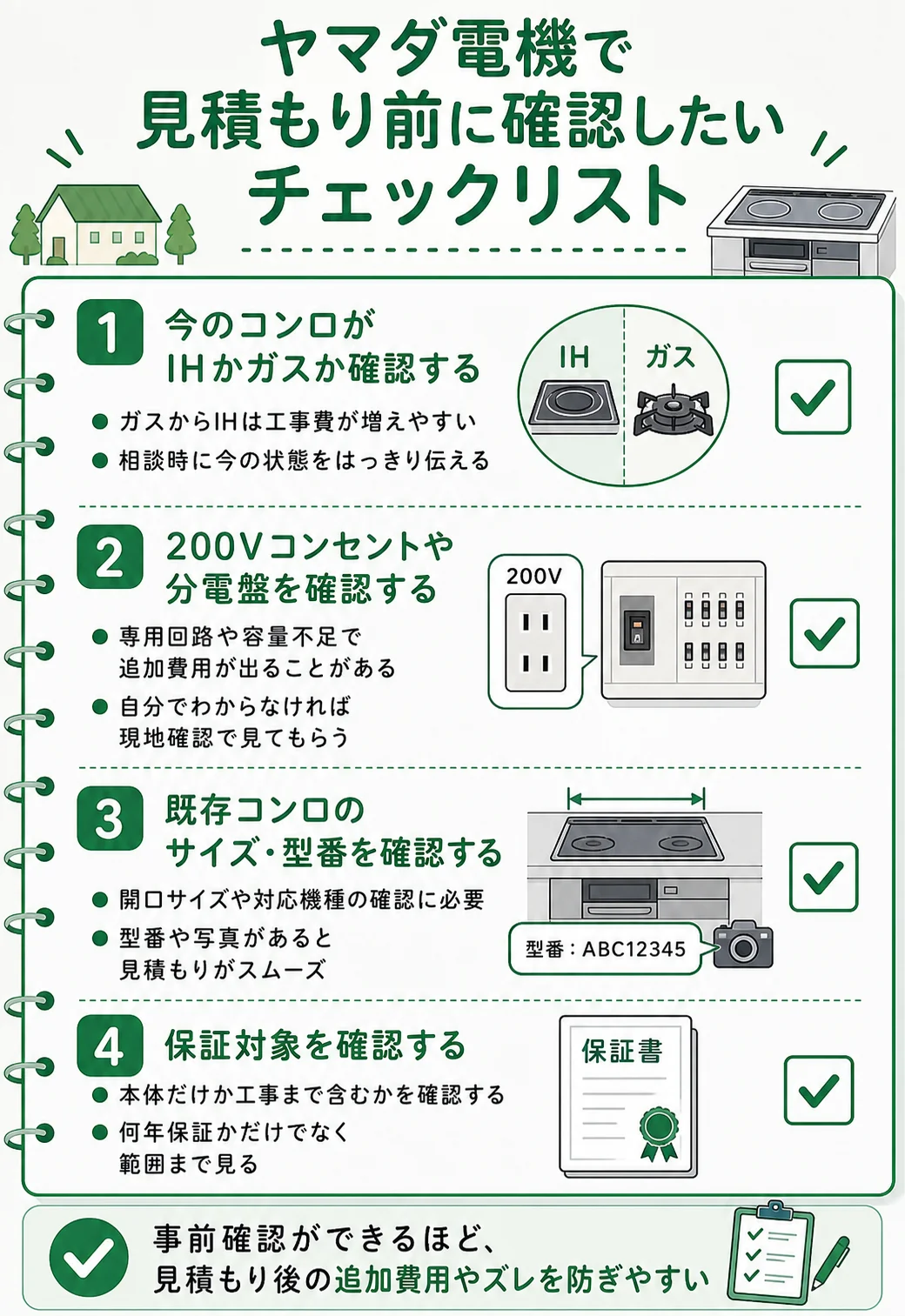 ヤマダ電機で見積もり前に確認したいチェックリスト4項目