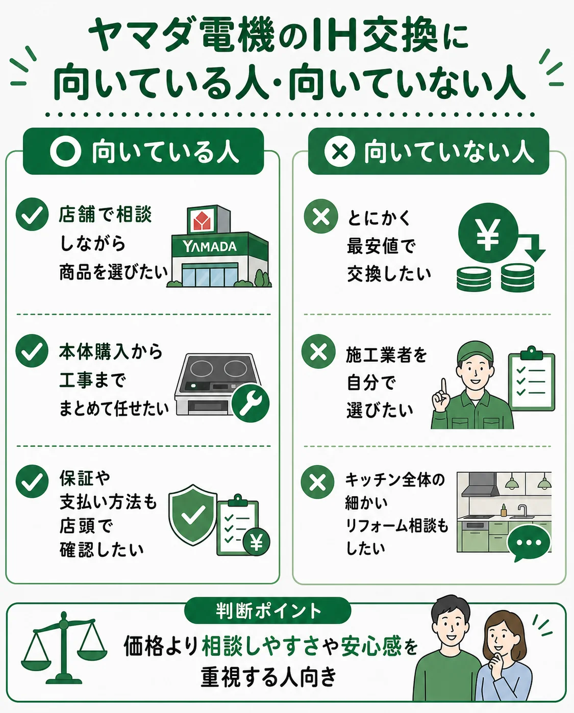 ヤマダ電機のIH交換に向いている人・向いていない人