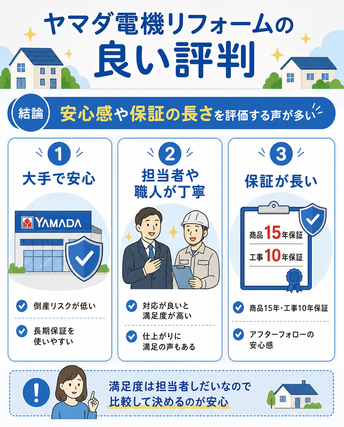 ヤマダ電機リフォームの良い評判・口コミ